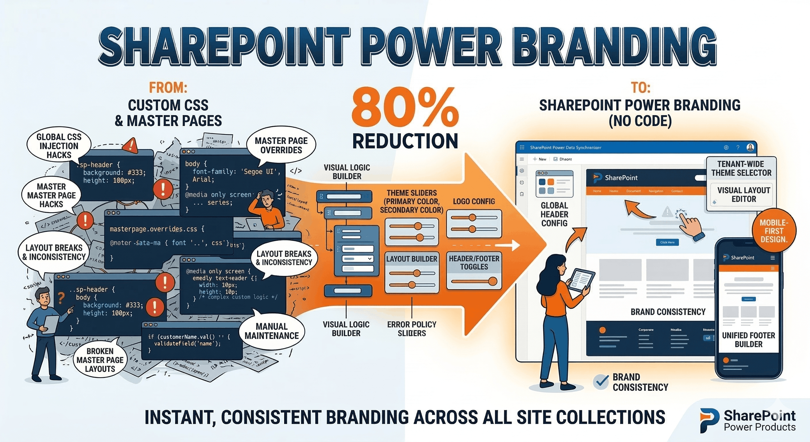 SharePoint Power Branding