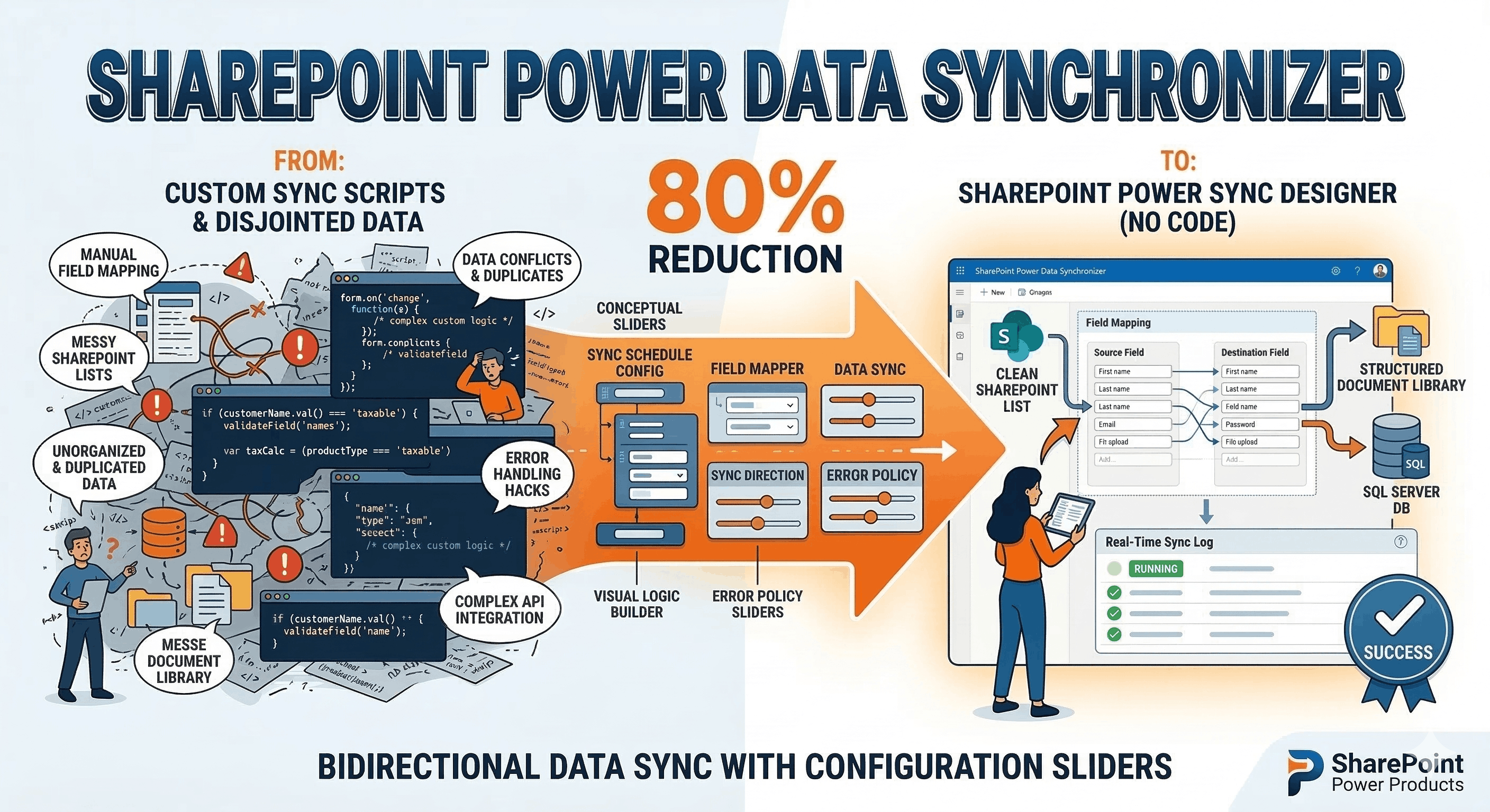 SharePoint Power Data Synchronizer
