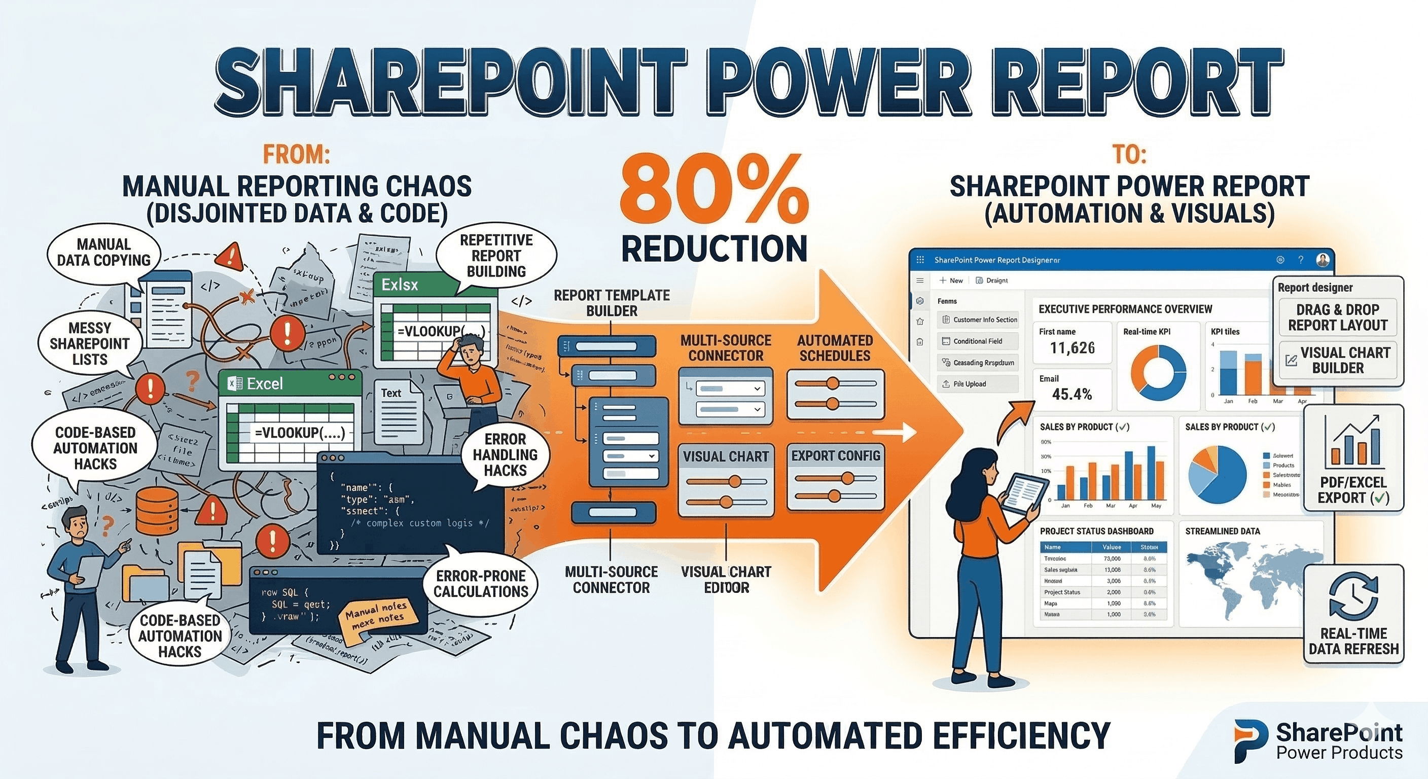 SharePoint Power Report