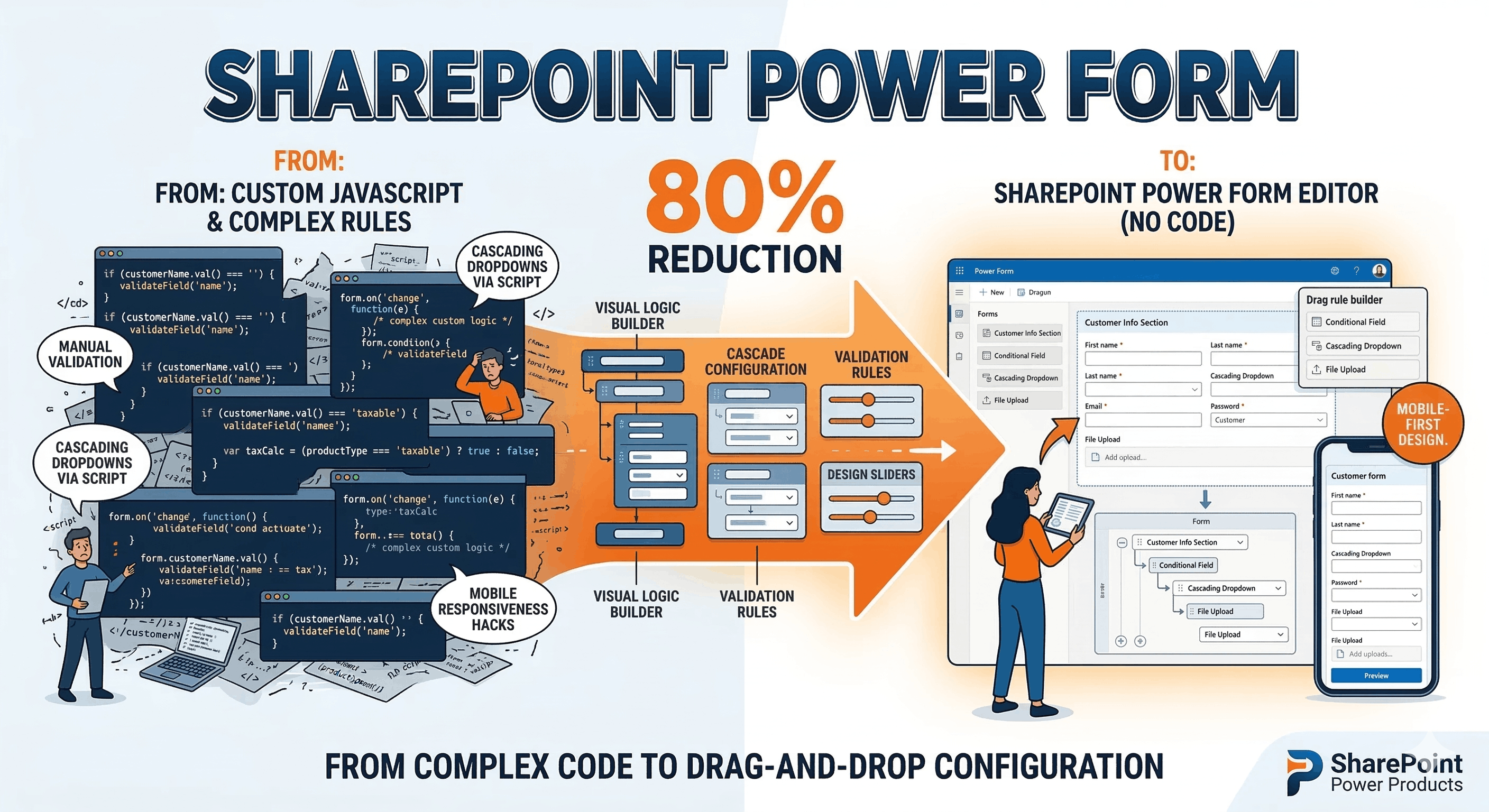 SharePoint Power Form